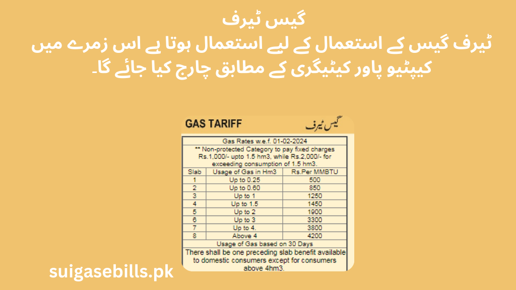 sui gas tariff