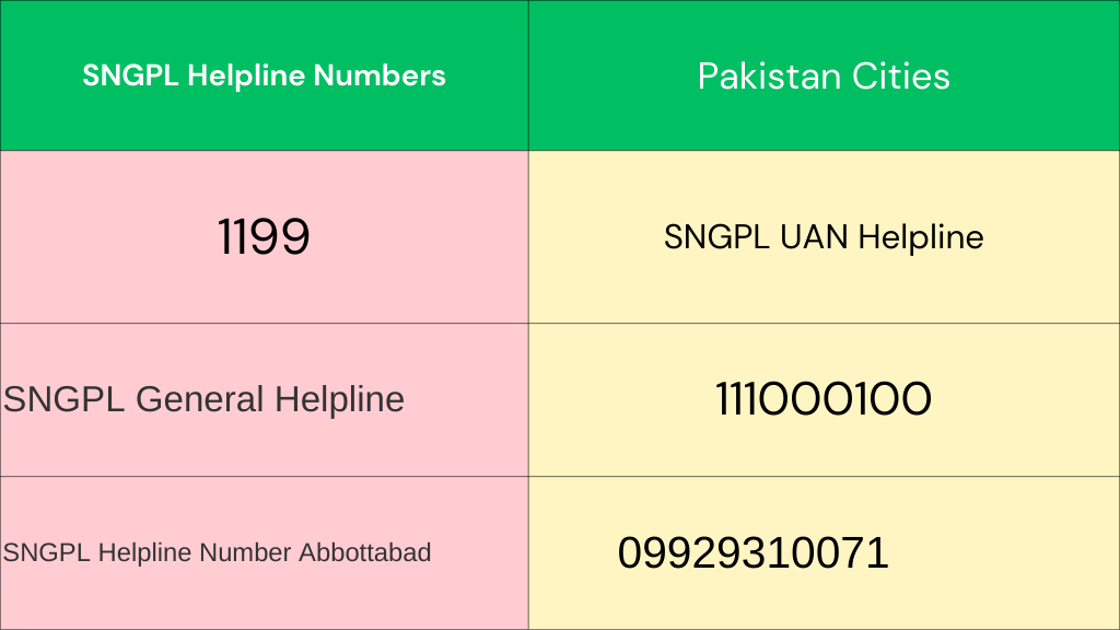 SNGPL Helpline Numbers