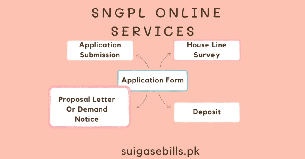 SNGPL Online Services