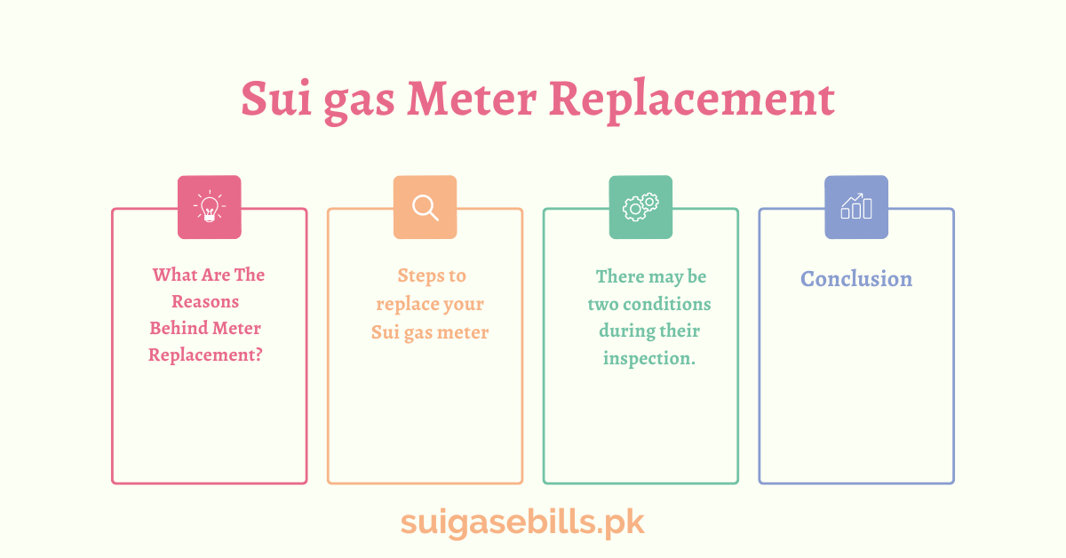 Sui gas Meter